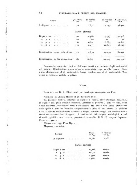 Archivio per lo studio della fisiopatologia e clinica del ricambio rassegna bimestrale