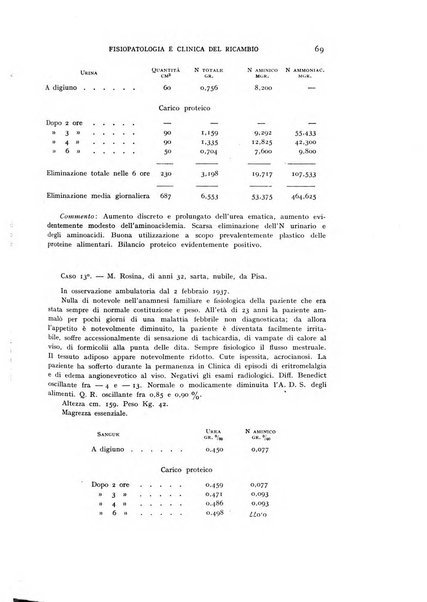 Archivio per lo studio della fisiopatologia e clinica del ricambio rassegna bimestrale