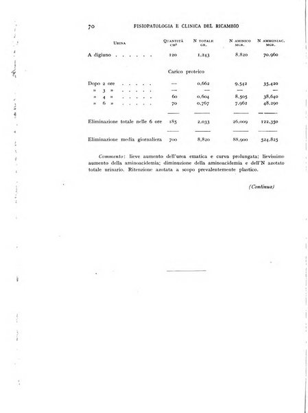 Archivio per lo studio della fisiopatologia e clinica del ricambio rassegna bimestrale