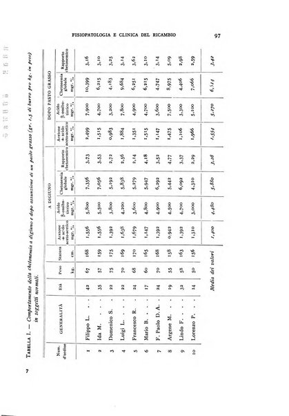 Archivio per lo studio della fisiopatologia e clinica del ricambio rassegna bimestrale