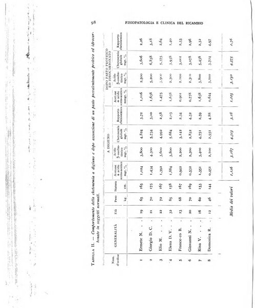 Archivio per lo studio della fisiopatologia e clinica del ricambio rassegna bimestrale