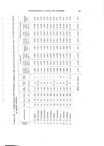 Archivio per lo studio della fisiopatologia e clinica del ricambio rassegna bimestrale