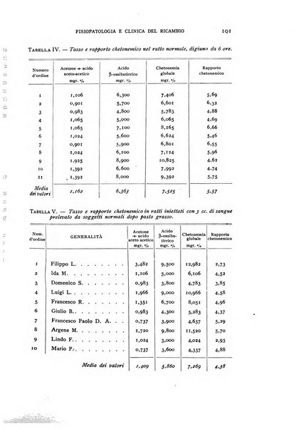 Archivio per lo studio della fisiopatologia e clinica del ricambio rassegna bimestrale