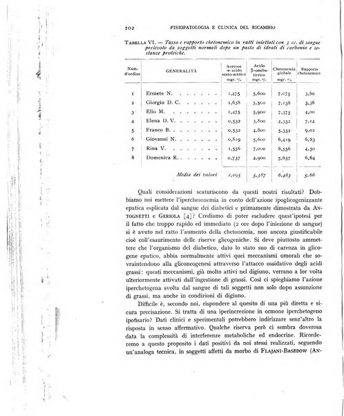 Archivio per lo studio della fisiopatologia e clinica del ricambio rassegna bimestrale