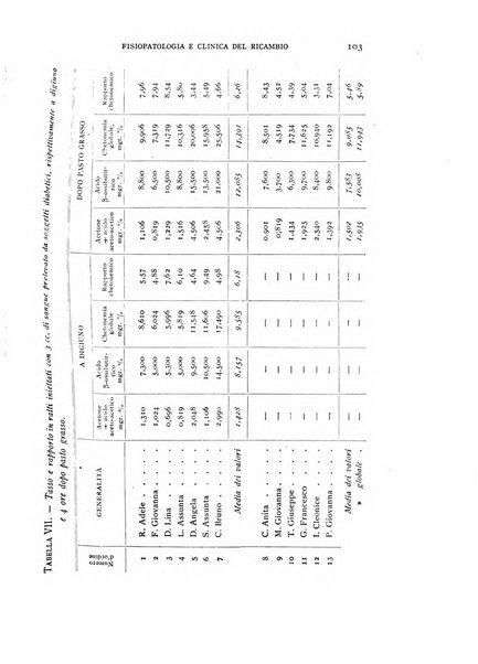 Archivio per lo studio della fisiopatologia e clinica del ricambio rassegna bimestrale