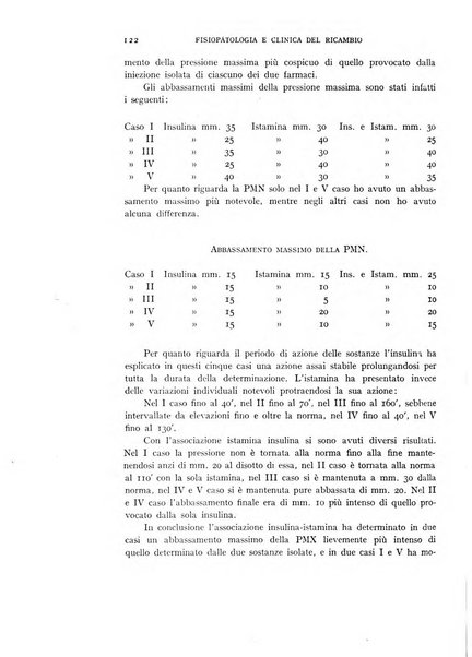 Archivio per lo studio della fisiopatologia e clinica del ricambio rassegna bimestrale