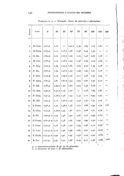 Archivio per lo studio della fisiopatologia e clinica del ricambio rassegna bimestrale