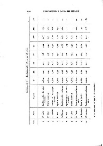 Archivio per lo studio della fisiopatologia e clinica del ricambio rassegna bimestrale