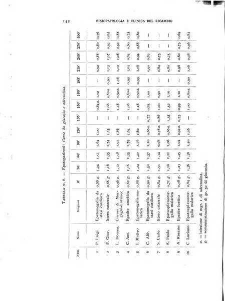 Archivio per lo studio della fisiopatologia e clinica del ricambio rassegna bimestrale