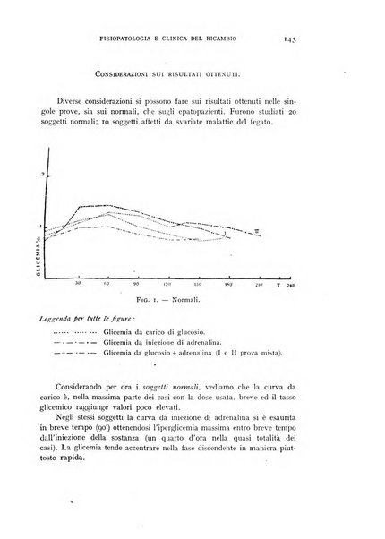 Archivio per lo studio della fisiopatologia e clinica del ricambio rassegna bimestrale