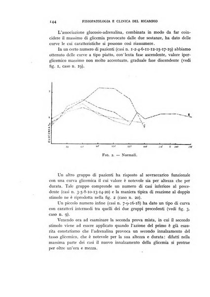 Archivio per lo studio della fisiopatologia e clinica del ricambio rassegna bimestrale