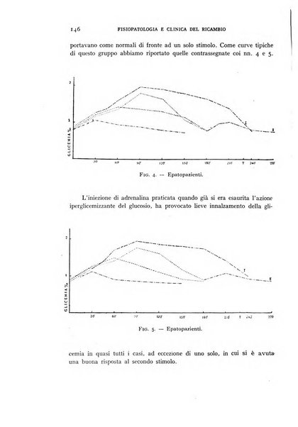 Archivio per lo studio della fisiopatologia e clinica del ricambio rassegna bimestrale