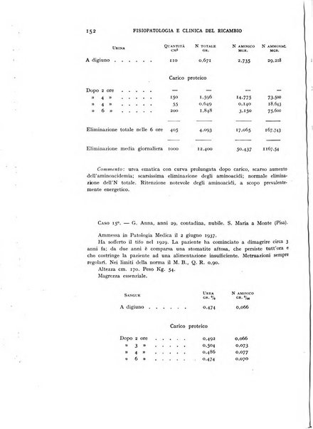 Archivio per lo studio della fisiopatologia e clinica del ricambio rassegna bimestrale