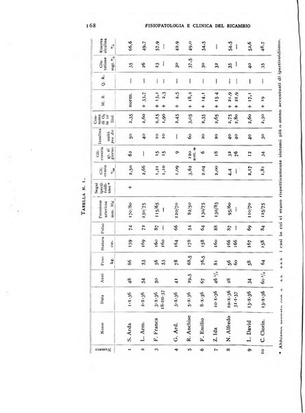 Archivio per lo studio della fisiopatologia e clinica del ricambio rassegna bimestrale