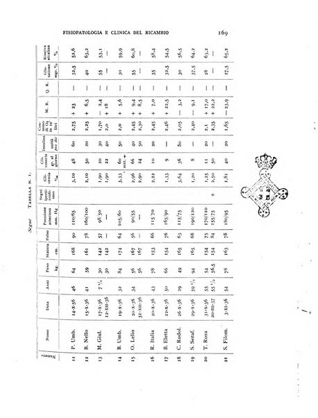 Archivio per lo studio della fisiopatologia e clinica del ricambio rassegna bimestrale