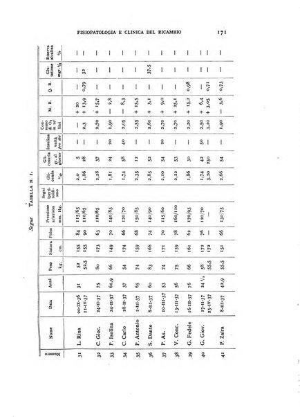 Archivio per lo studio della fisiopatologia e clinica del ricambio rassegna bimestrale