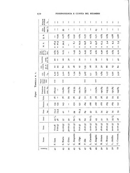 Archivio per lo studio della fisiopatologia e clinica del ricambio rassegna bimestrale