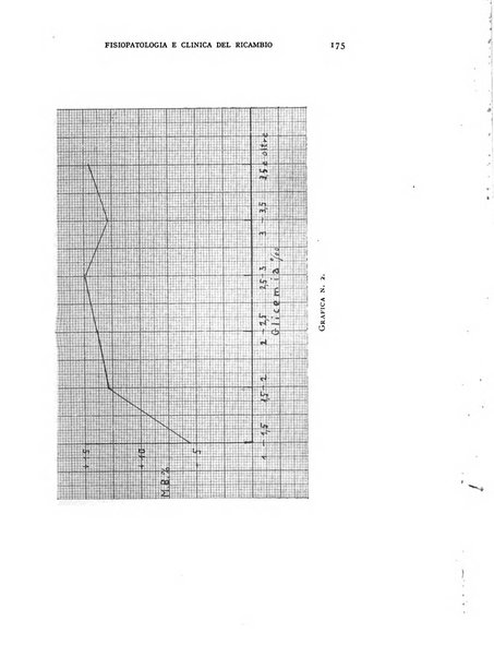 Archivio per lo studio della fisiopatologia e clinica del ricambio rassegna bimestrale