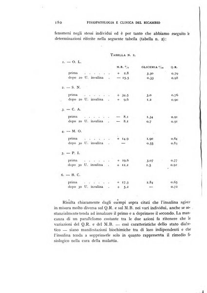 Archivio per lo studio della fisiopatologia e clinica del ricambio rassegna bimestrale