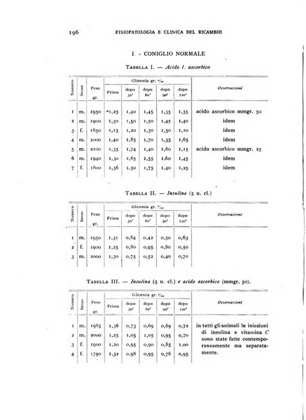 Archivio per lo studio della fisiopatologia e clinica del ricambio rassegna bimestrale