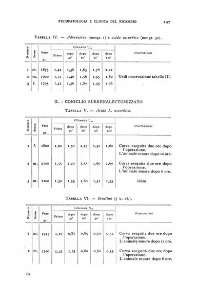 Archivio per lo studio della fisiopatologia e clinica del ricambio rassegna bimestrale