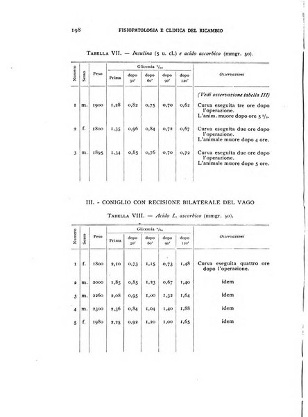 Archivio per lo studio della fisiopatologia e clinica del ricambio rassegna bimestrale