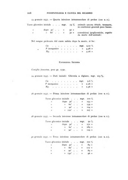 Archivio per lo studio della fisiopatologia e clinica del ricambio rassegna bimestrale