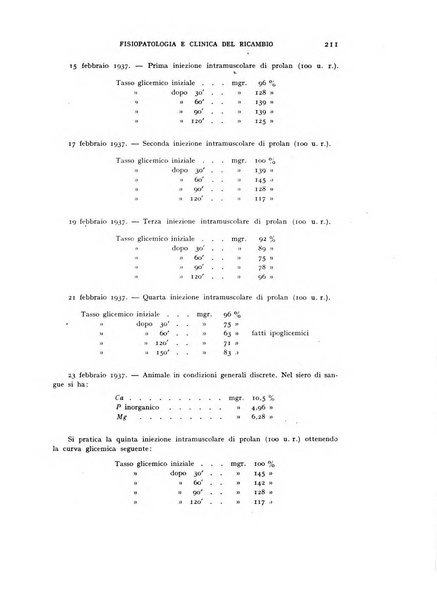 Archivio per lo studio della fisiopatologia e clinica del ricambio rassegna bimestrale