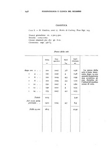 Archivio per lo studio della fisiopatologia e clinica del ricambio rassegna bimestrale