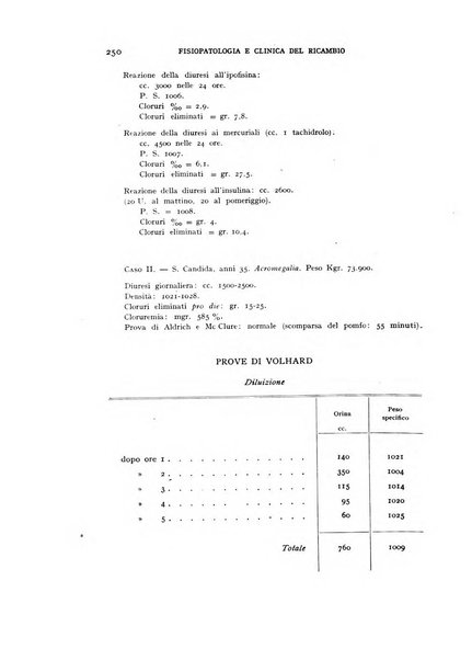 Archivio per lo studio della fisiopatologia e clinica del ricambio rassegna bimestrale