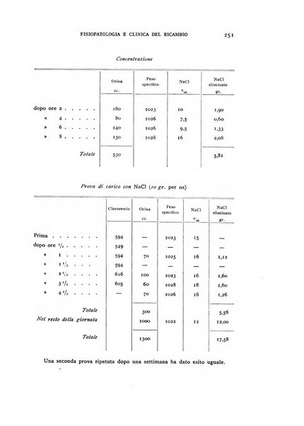 Archivio per lo studio della fisiopatologia e clinica del ricambio rassegna bimestrale