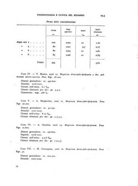 Archivio per lo studio della fisiopatologia e clinica del ricambio rassegna bimestrale