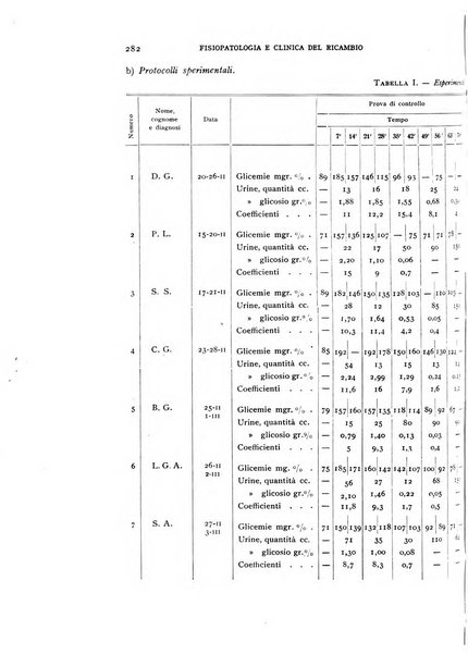 Archivio per lo studio della fisiopatologia e clinica del ricambio rassegna bimestrale