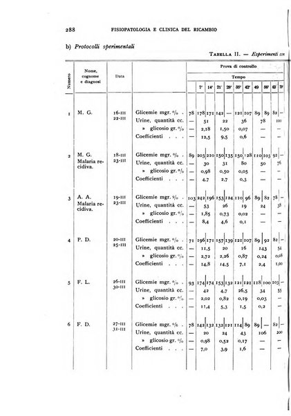 Archivio per lo studio della fisiopatologia e clinica del ricambio rassegna bimestrale