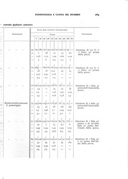 Archivio per lo studio della fisiopatologia e clinica del ricambio rassegna bimestrale