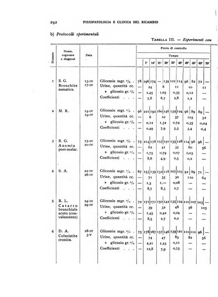 Archivio per lo studio della fisiopatologia e clinica del ricambio rassegna bimestrale