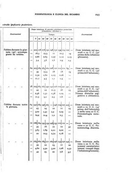 Archivio per lo studio della fisiopatologia e clinica del ricambio rassegna bimestrale