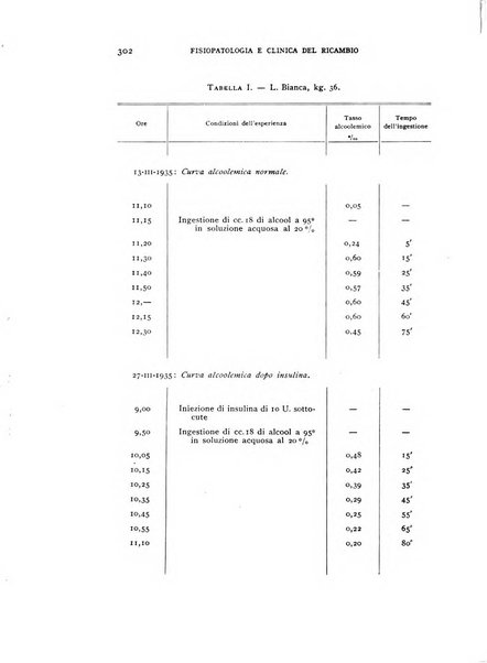 Archivio per lo studio della fisiopatologia e clinica del ricambio rassegna bimestrale