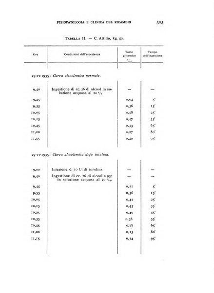 Archivio per lo studio della fisiopatologia e clinica del ricambio rassegna bimestrale