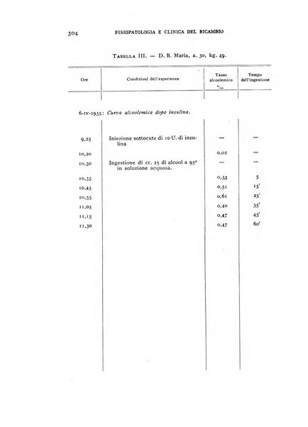 Archivio per lo studio della fisiopatologia e clinica del ricambio rassegna bimestrale