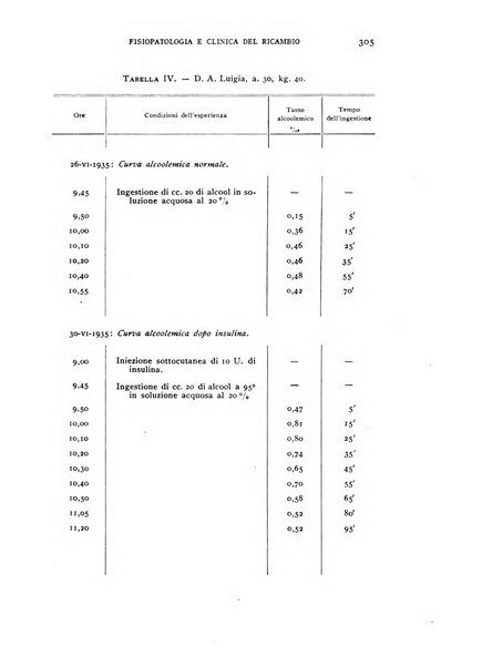 Archivio per lo studio della fisiopatologia e clinica del ricambio rassegna bimestrale