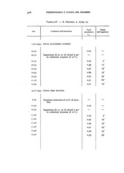 Archivio per lo studio della fisiopatologia e clinica del ricambio rassegna bimestrale