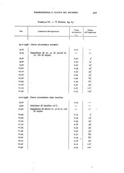 Archivio per lo studio della fisiopatologia e clinica del ricambio rassegna bimestrale