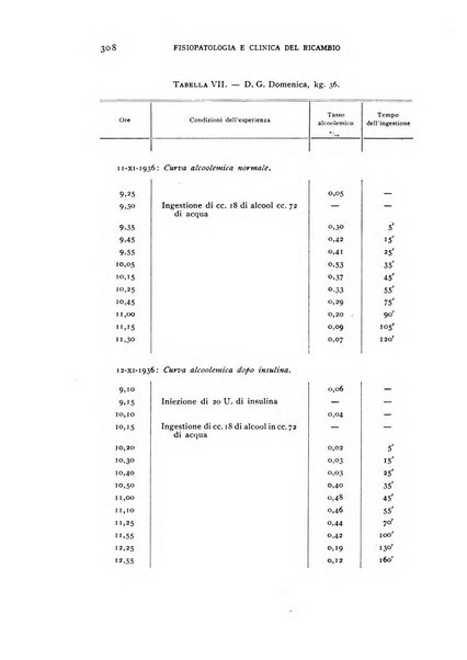 Archivio per lo studio della fisiopatologia e clinica del ricambio rassegna bimestrale