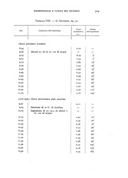 Archivio per lo studio della fisiopatologia e clinica del ricambio rassegna bimestrale