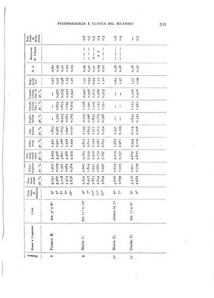 Archivio per lo studio della fisiopatologia e clinica del ricambio rassegna bimestrale