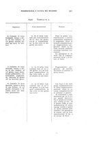 giornale/RML0025471/1938/unico/00000401