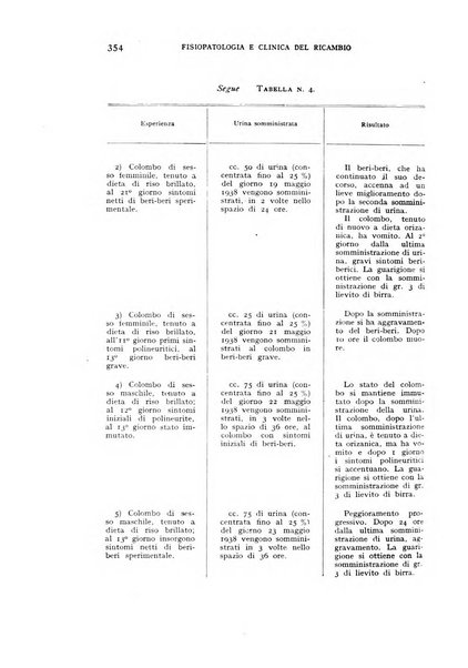 Archivio per lo studio della fisiopatologia e clinica del ricambio rassegna bimestrale