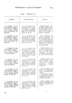 giornale/RML0025471/1938/unico/00000405