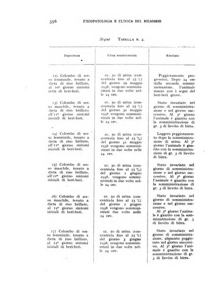 Archivio per lo studio della fisiopatologia e clinica del ricambio rassegna bimestrale